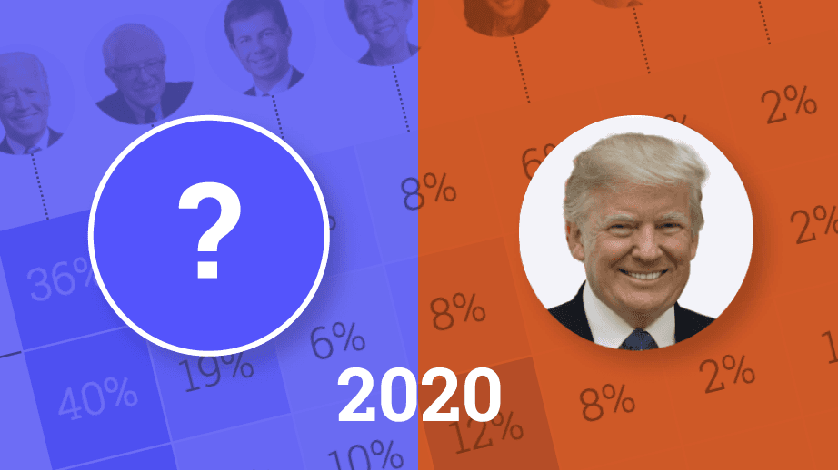 The Democrats leading the battle to face Trump in 2020