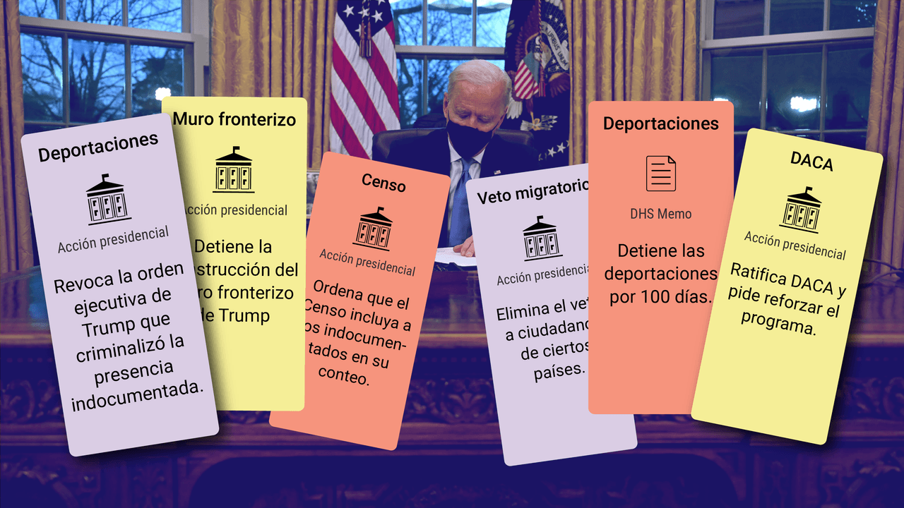 Interactivo: ¿conoces las acciones ejecutivas en inmigración de Biden? Te las resumimos