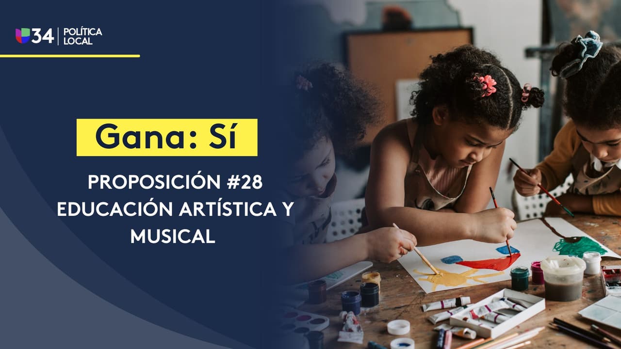Educación infantil: Aprueban la proposición 28 en las elecciones de medio término en California