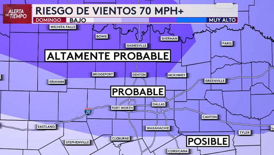 <h3 class="cms-H3-H3">💨 ¡Atención norte de Texas! </h3>
<br>Este domingo por la noche y la madrugada del lunes 
<b>se esperan ráfagas de viento superiores a 70 mph</b>, especialmente en áreas como Denton, Sherman y Bowie. El riesgo es alto en zonas al norte de la I-20. Prepárate: 
<b>asegúrate de asegurar objetos sueltos y estar atento a las alertas.</b>