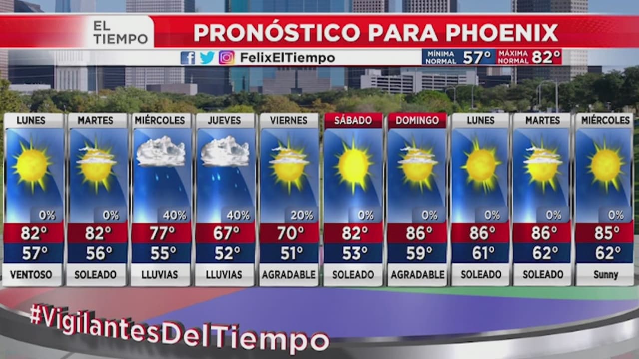 Predominarán las condiciones soleadas y cálidas durante este lunes en Arizona