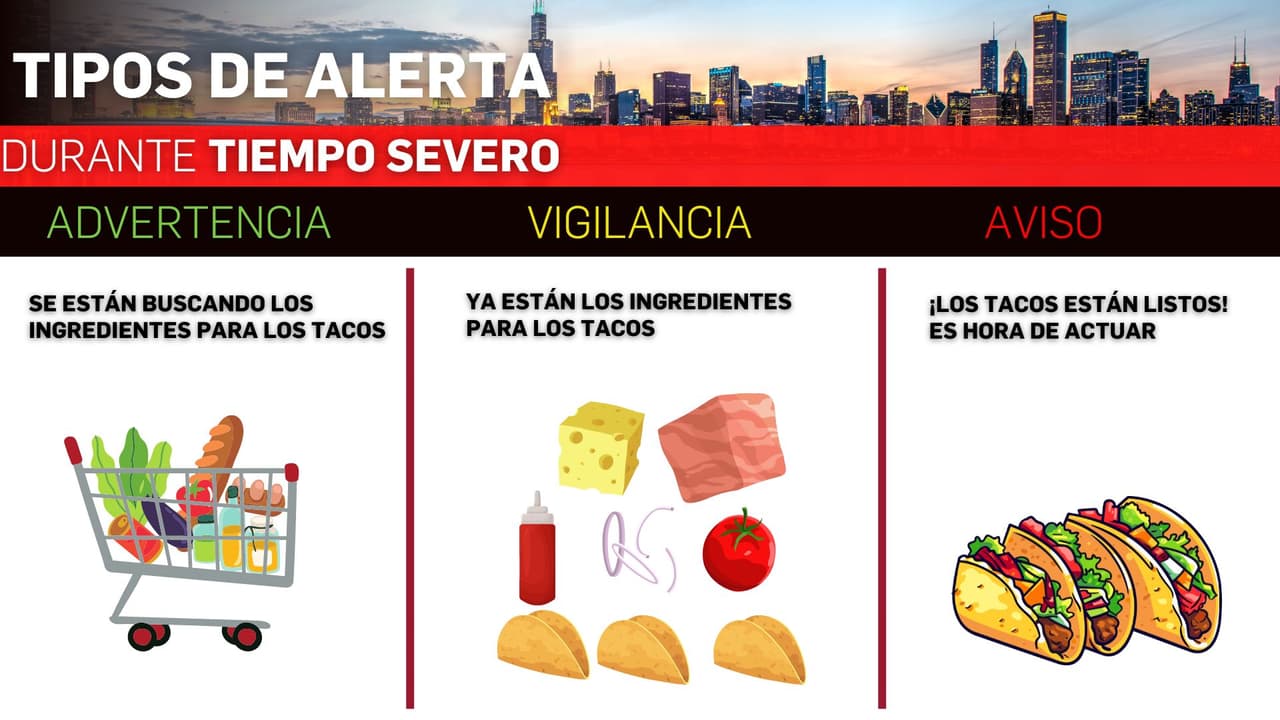 Infografía para conocer los tipos de alerta durante tiempo severo