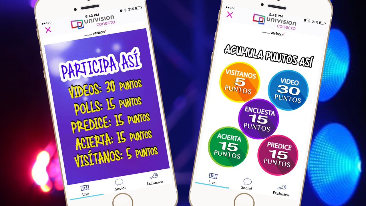 On a daily basis, if the competitors that they selected had not been eliminated, the user collected points. These points would help them rank up among other users around the U.S. and get closer to the opportunity to be the 4th Judge.