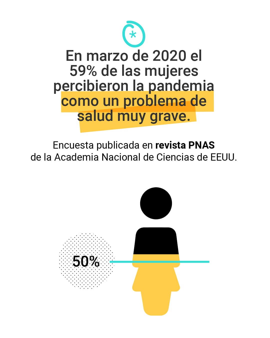 <a href="https://www.univision.com/noticias/el-covid-19-es-mas-mortal-en-hombres-que-en-mujeres">Aquí puedes leer la explición completa.</a>