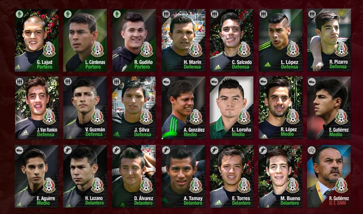 Lista definitiva de la Selección Mexicana Sub 22 para el Preolímpico