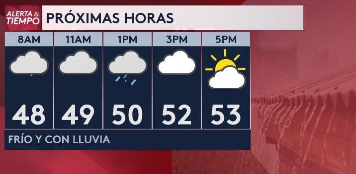 Maneje con precaución: se espera lluvia hoy en Austin