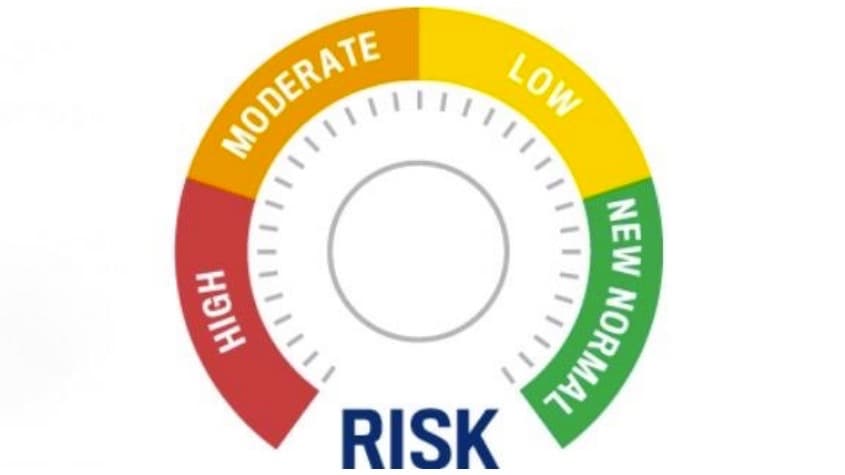 Escala de riesgo del estado de Utah. coronavirus.utah.gov/