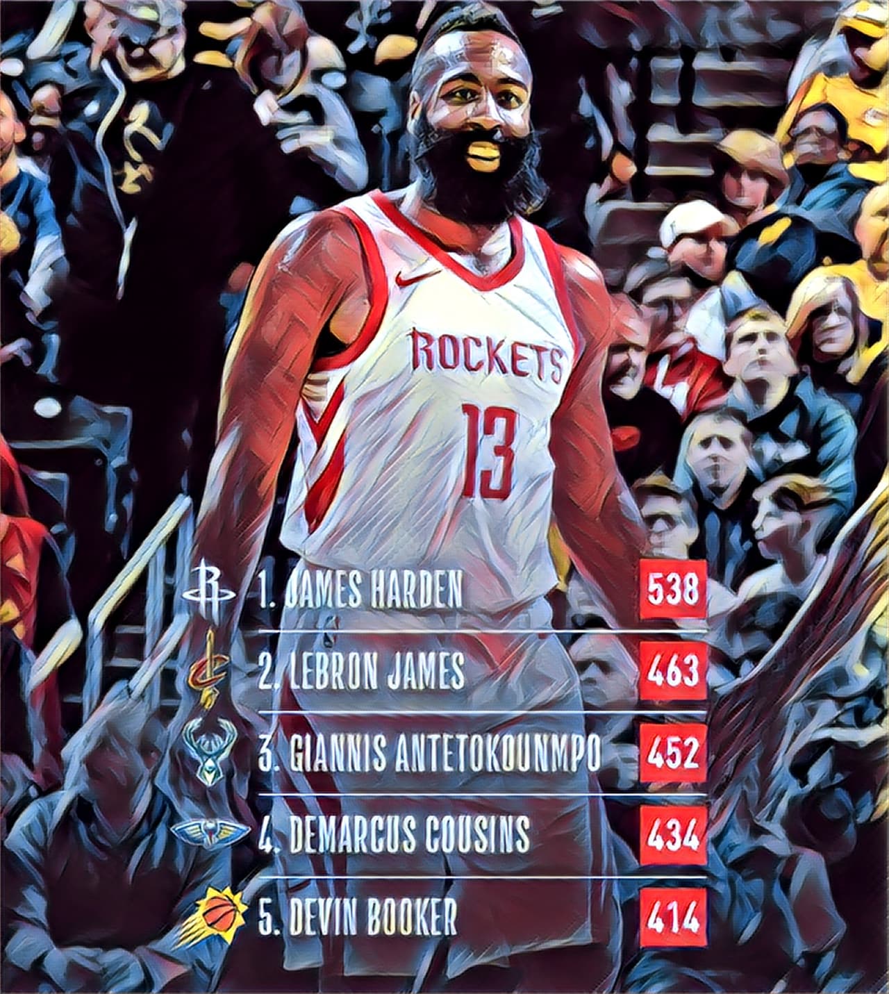Puntos - James Harden (538) / LeBron James (463) / Giannis Antetokounmpo (452) / DeMarcus Cousins (434) / Devin Booker (414)