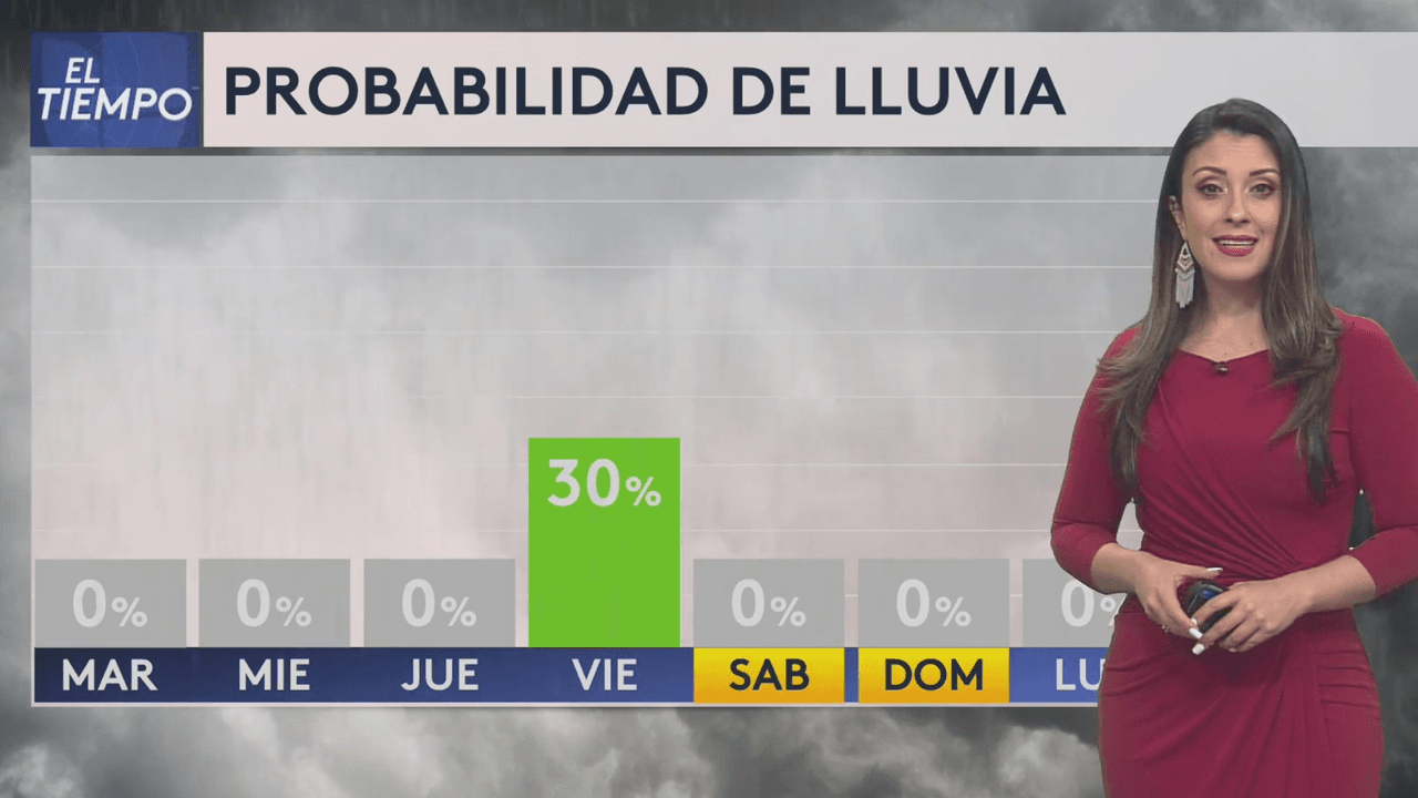 Tendremos una semana seca en San Antonio, pero pronto llega un frente frío con lluvias