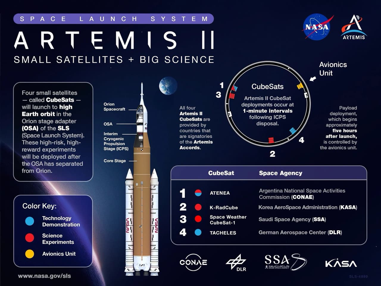 Mision Artemis sobre los 4 satélites desplegados hoy