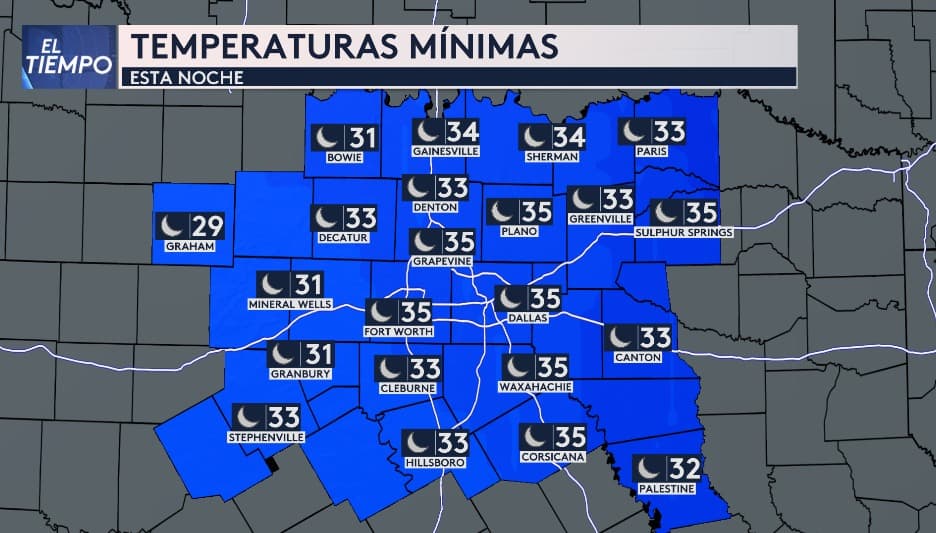 Durante la noche del martes, 
<b>las temperaturas en el norte de Texas caerán por debajo de 35 °F</b>. En algunas áreas, como 
<b>Bowie, Mineral Wells, Granbury y Graham, podrían estar por debajo del punto de congelación.</b>