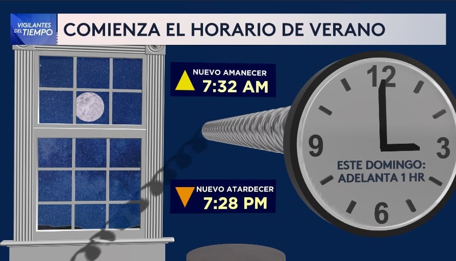 Inicia el horario de verano para el sur de Florida, no dejes que te sorprenda el cambio