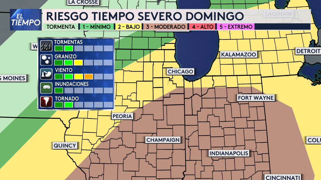 Posibilidad de tiempo severo para este domingo en Chicago: aquí lo que esperamos