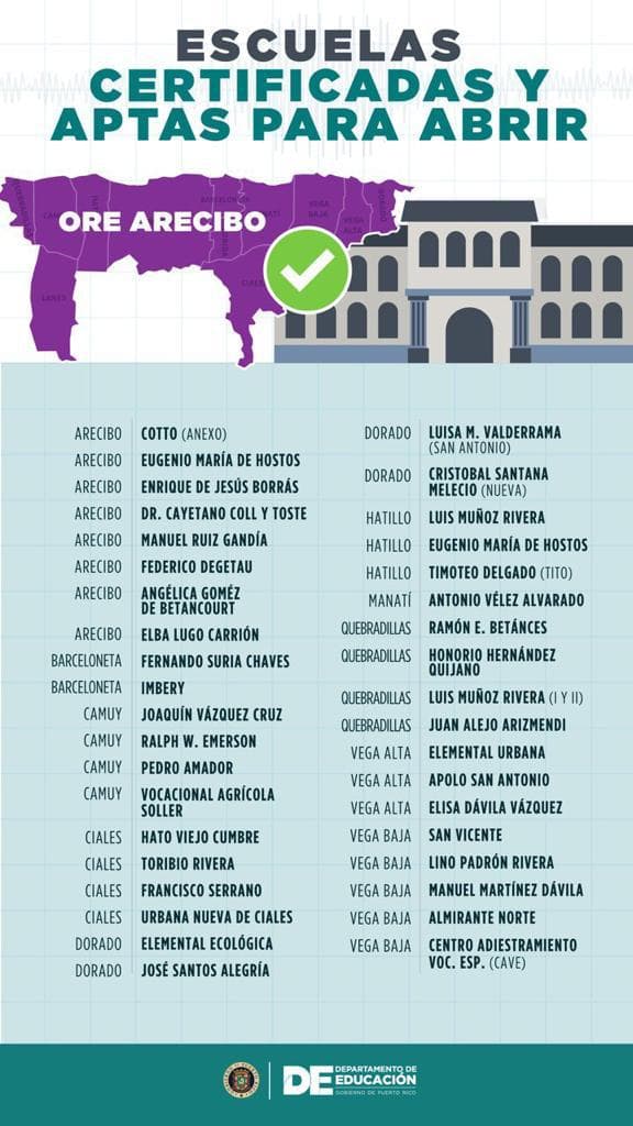 Escuelas certificadas y aptas para abrir en la región de Arecibo