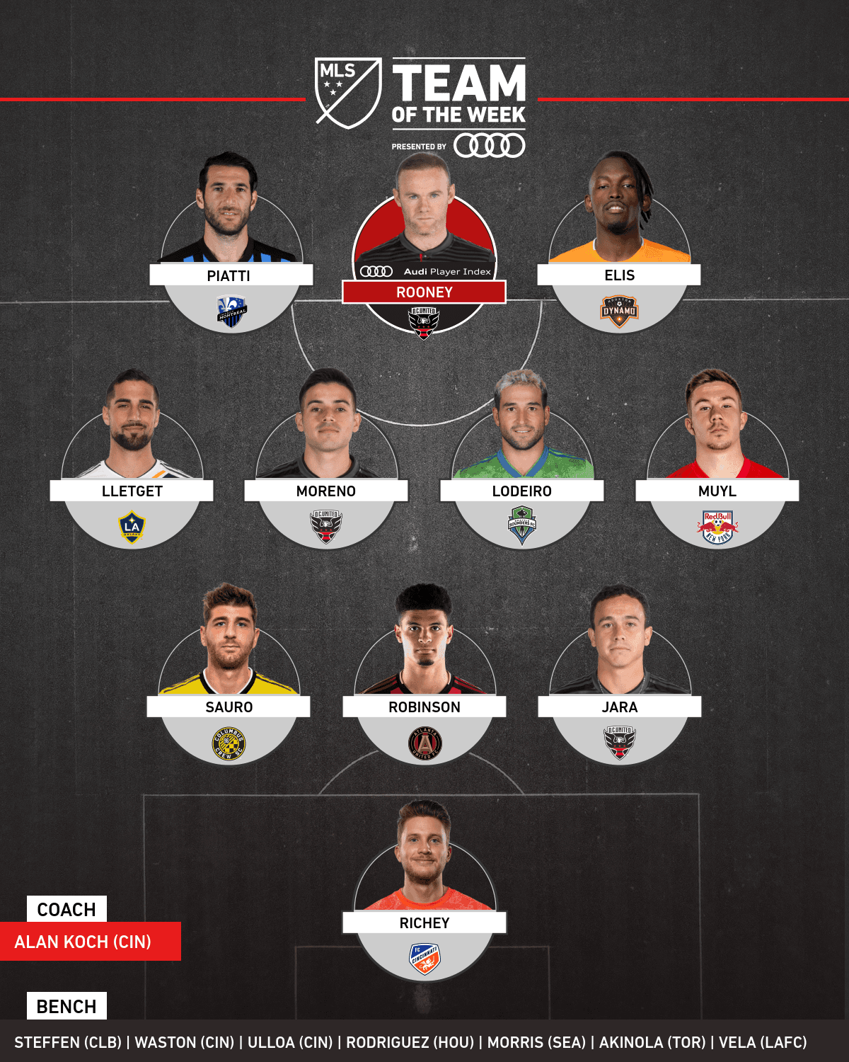 Liderado por Wayne Rooney, este es el Equipo de la Semana 3 en la MLS.