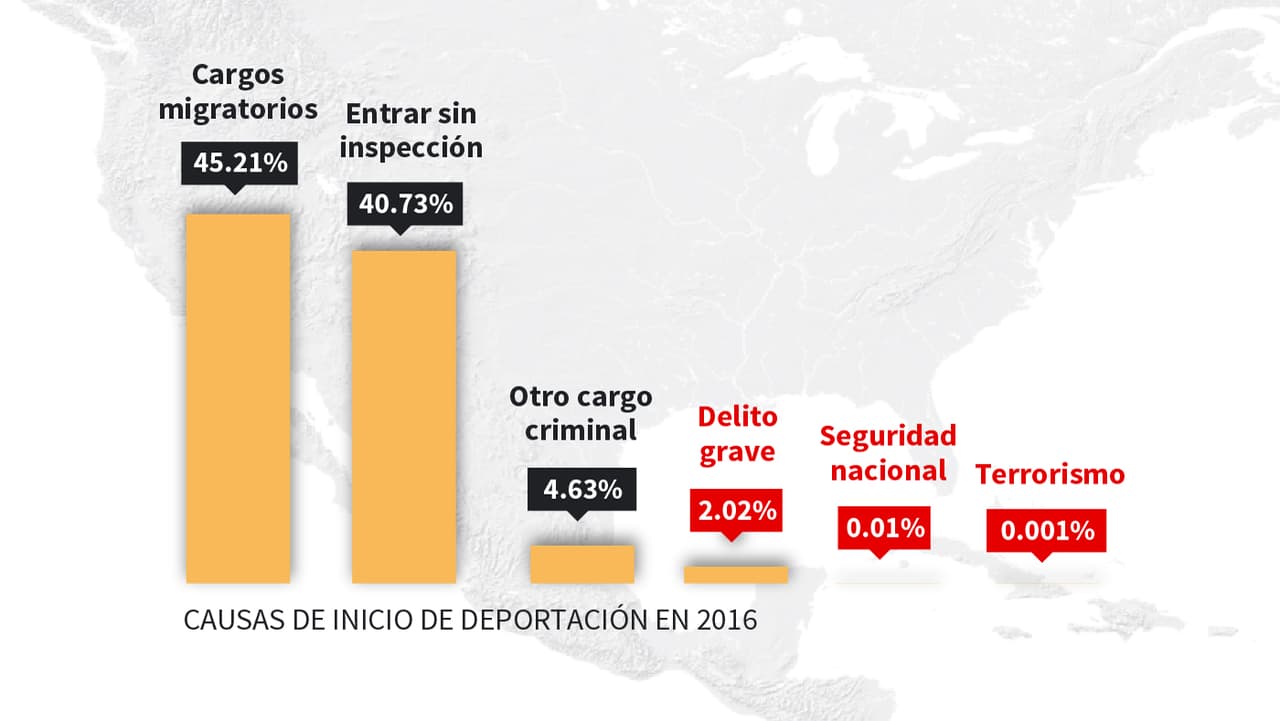 Estos son los delitos del supuesto millón de criminales que Trump quiere deportar primero