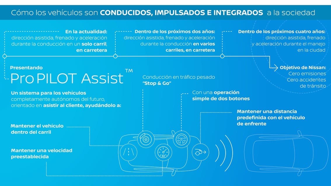 La tecnología ProPILOT Assist ayuda al conductor a mantener el vehículo centrado en su carril, así como a una velocidad preestablecida y a cierta distancia con el vehículo que circula al frente.