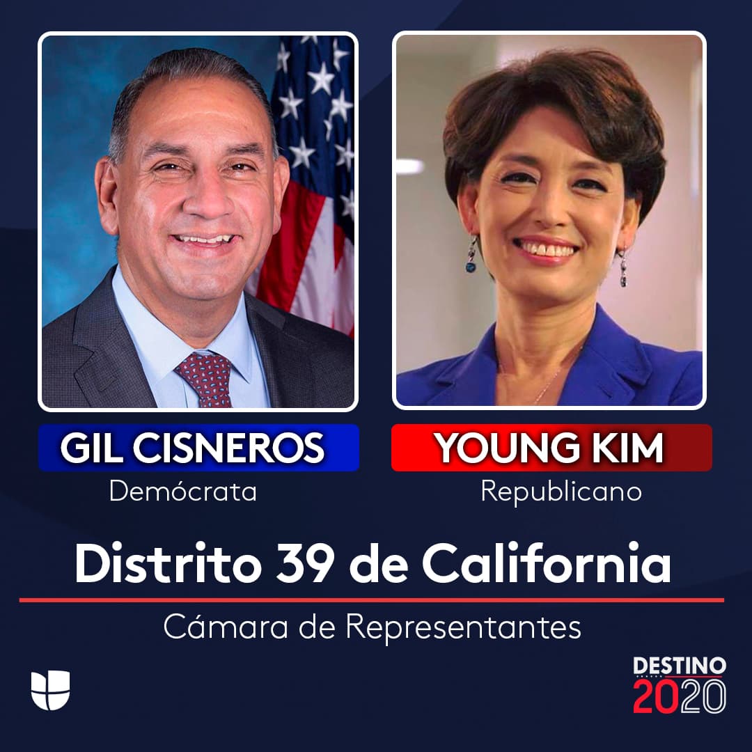 Por este distrito, el titular Gil Cisneros lleva ventaja ante su rival Young Kim, según The Cook Political Report. Cisneros recientemente llamó a Kim para que se una a él y con ello vencer a Donald Trump. La candidata asiáticonorteamericana le reprochó al presidente haber llamado “kung flu” al coronavirus, lo que lastimaba a la comunidad asiática. En las elecciones de 2018, Gil le ganó a Kim por un escaso 3% en las votaciones.