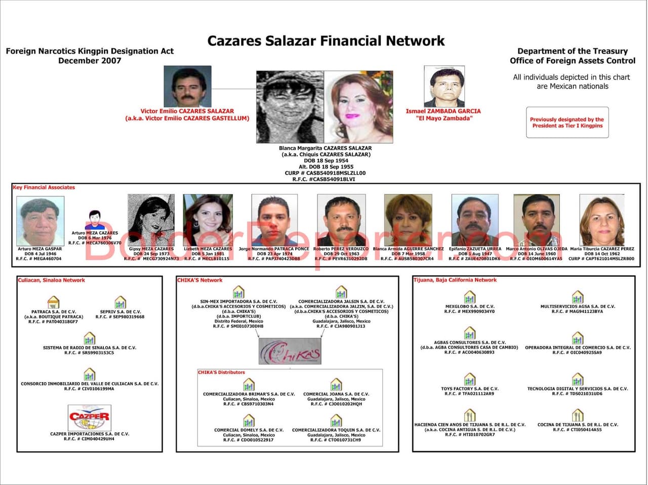 Organigrama del 'imperio' de Cázares Salazar.