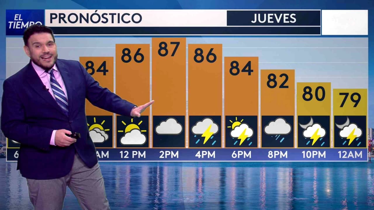 Pronóstico del tiempo hoy en Miami: Día lluvioso y tormentas; el termómetro alcanzará 87 °F