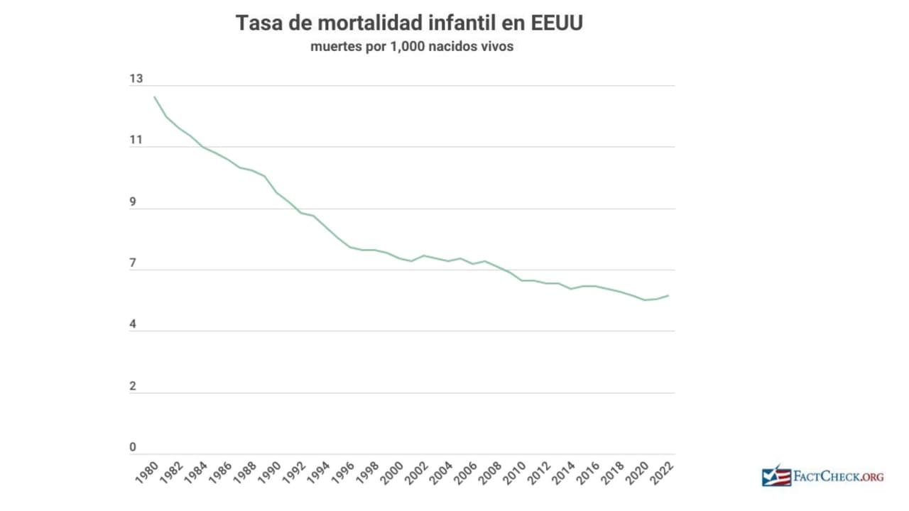 Fuente: Centro Nacional de Estadísticas de Salud, Centros para el Control y la Prevención de Enfermedades.