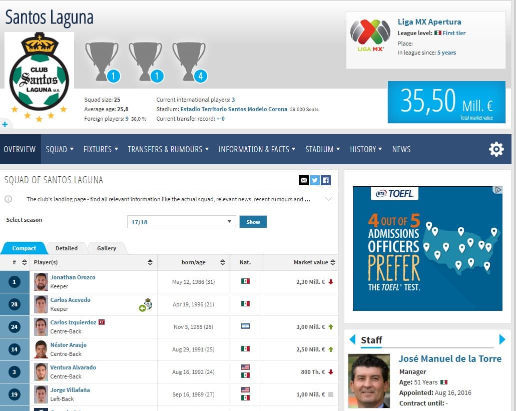 El valor de Santos (más de 35 millones de euros) es engañoso, pues el conjunto lagunero tradicionalmente vende a sus jugadores por el doble o el triple de su valor.