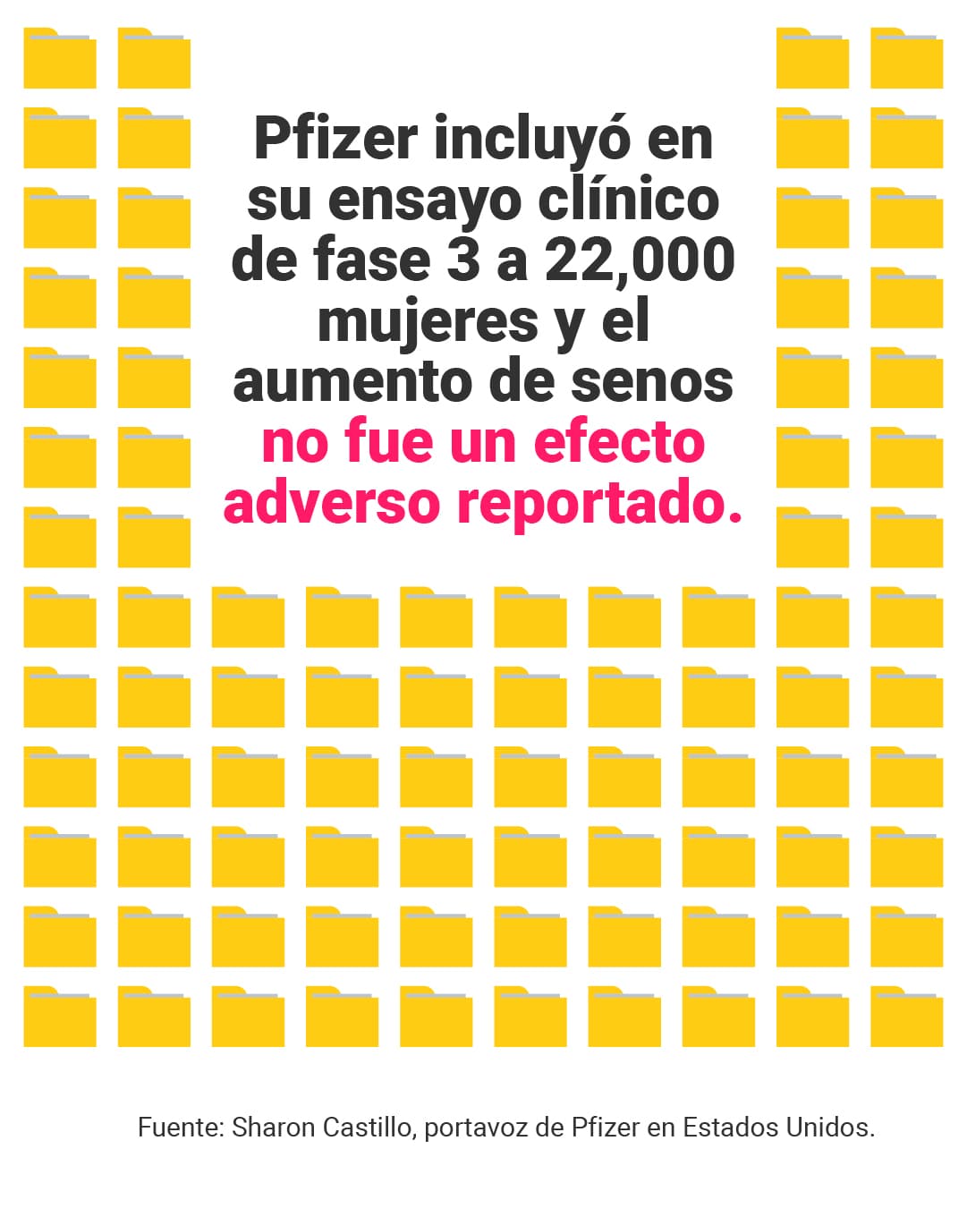 <a href="https://www.univision.com/noticias/no-evidencias-aumento-senos-vacuna-covid-19-verificamos-mensaje-tiktok" target="_blank">Aquí puedes leer la explicación completa de <b>elDetector</b>. </a>