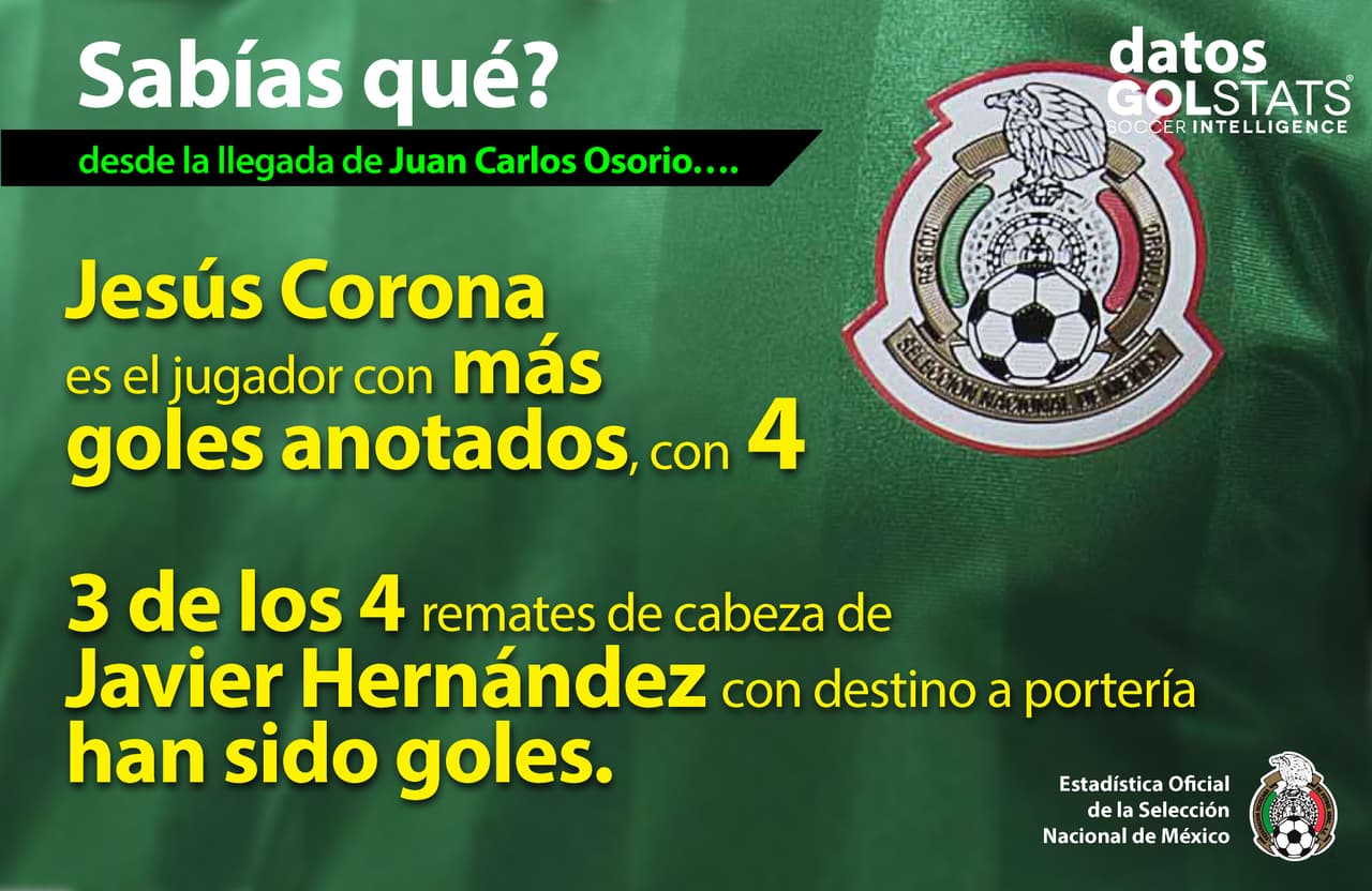 Los datos que debes saber previo al EEUU vs. México