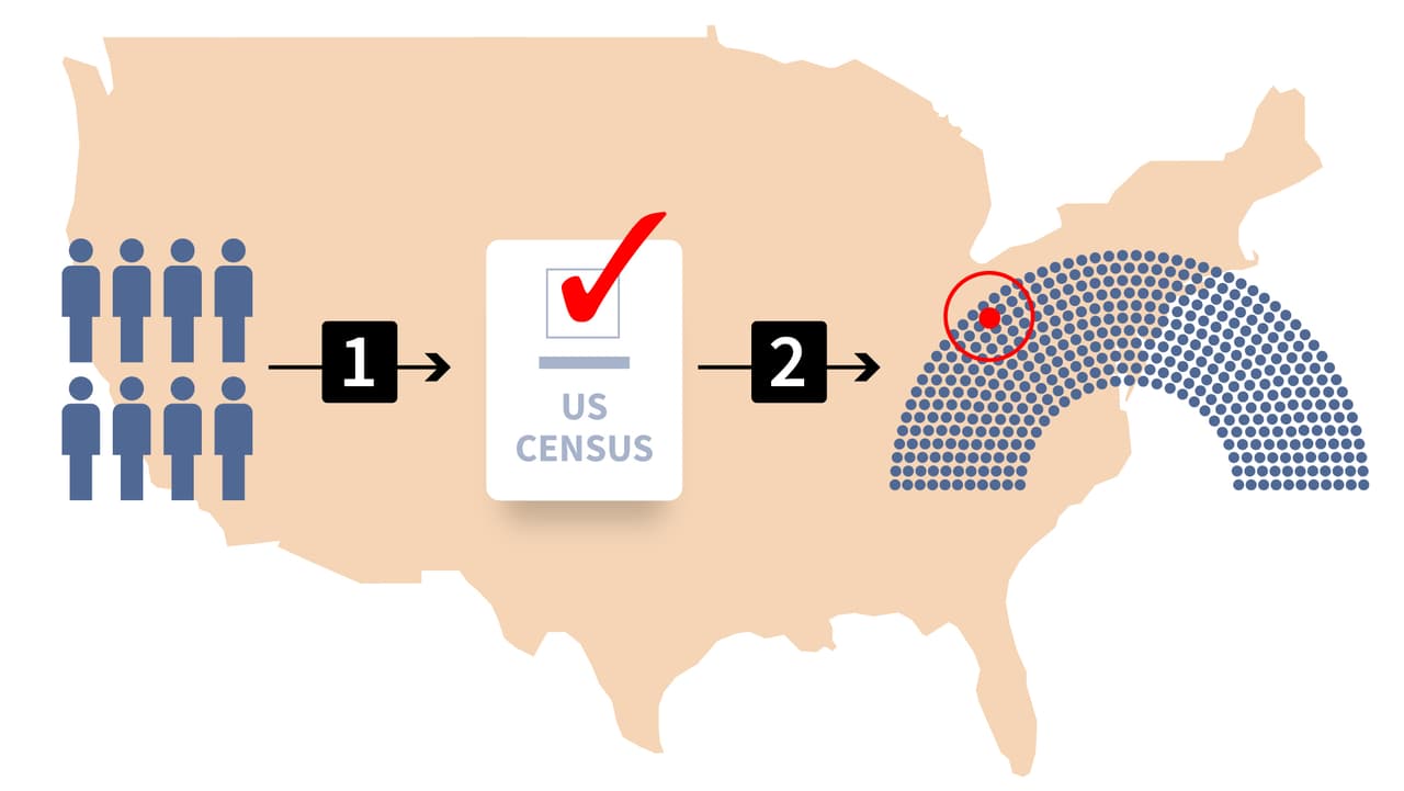 Cuatro gráficos que explican por qué responder al censo te da poder político
