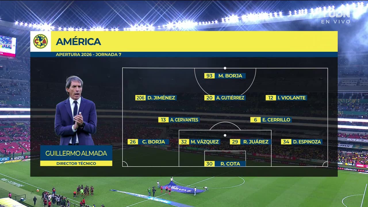Club América vs. Club Tijuana - Resumen del partido