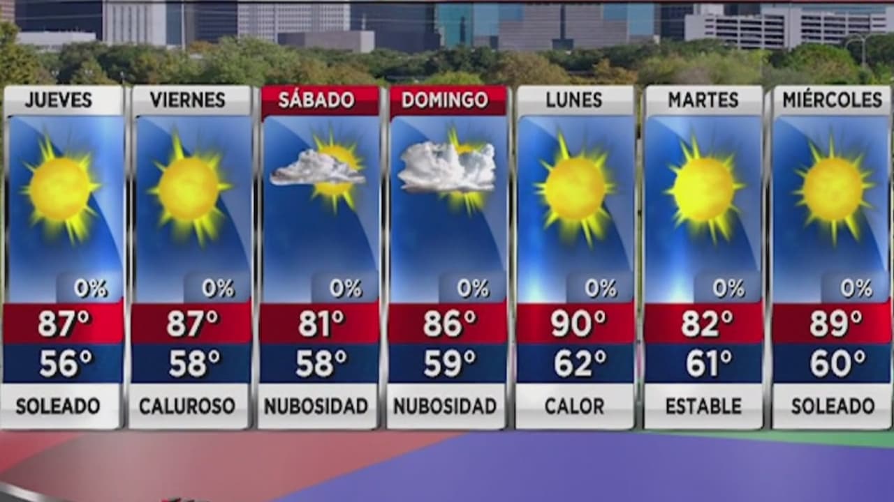 Cielos soleados para este jueves en Arizona