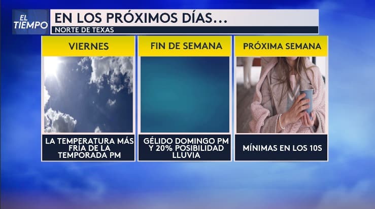 Te tienes que preparar para los próximos días, tendremos un viernes frío, pero el fin de semana serán temperaturas gélidas con las mínimas en los 10F.