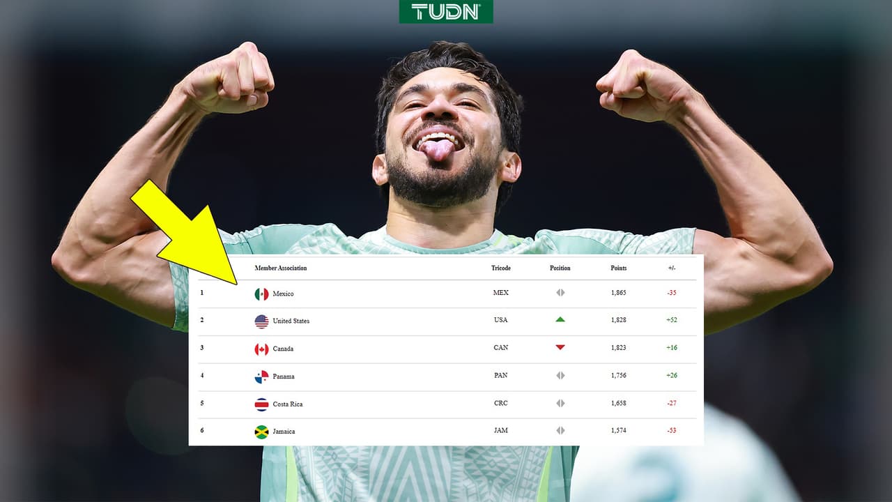 México cierra el 2024 como el mejor de la Concacaf 