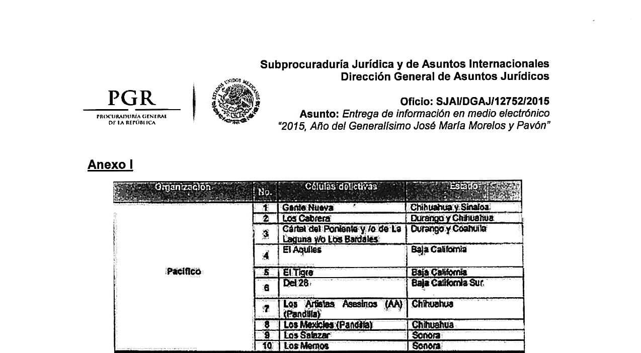 Extracto que detalla células y ubicaciones del cártel de Sinaloa.