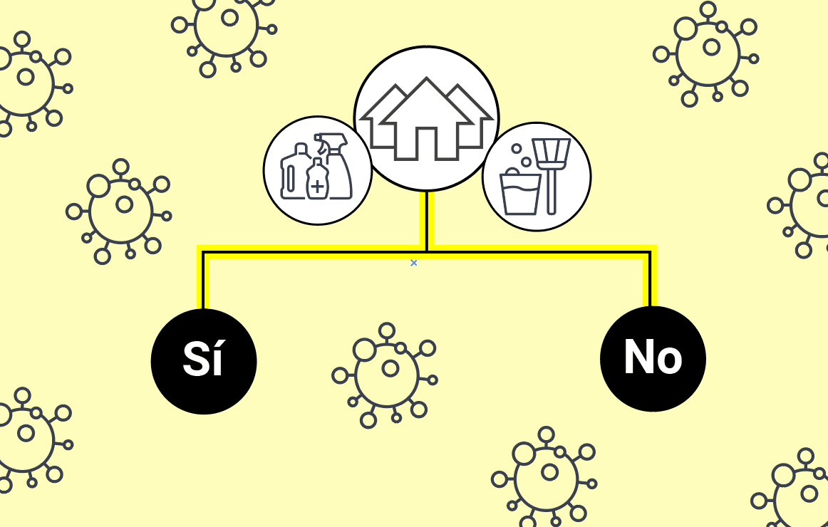 Coronavirus: ¿basta agua y jabón o debes usar desinfectante? Esta guía te ayuda a tener un plan de limpieza
