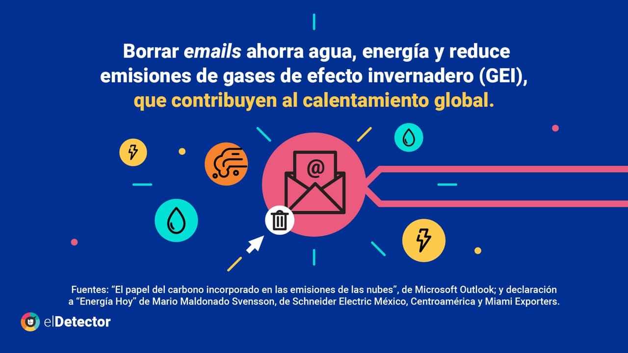 <b><a href="https://www.univision.com/noticias/verdad-eliminar-emails-ayuda-medio-ambiente" target="_blank">Lee la verificación completa de elDetector aquí</a></b>.
