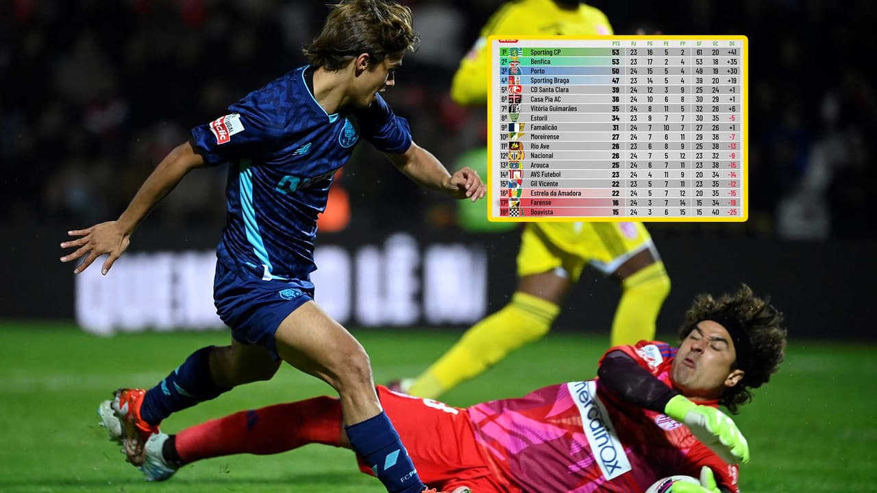 Memo Ochoa evita gol y AVS sale de zona de descenso 