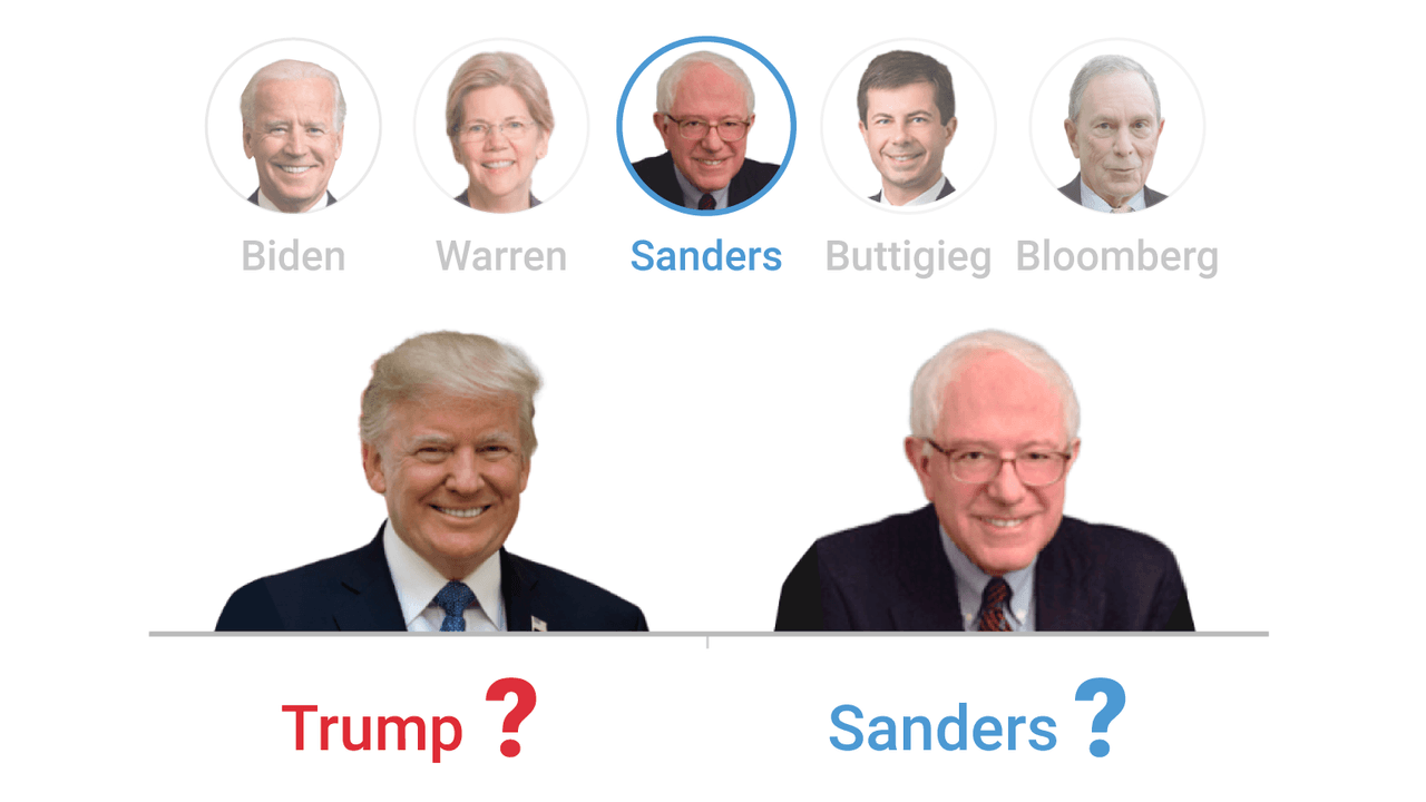 Interactivo: ¿Puede algún demócrata vencer a Trump? Elige a un candidato y sabrás quién tiene más chance en 2020