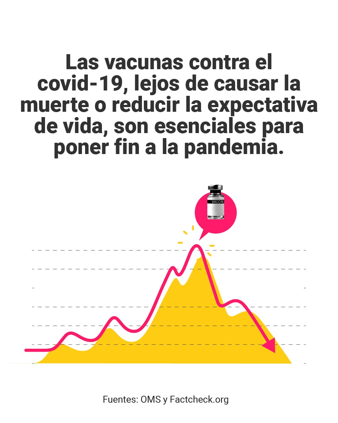 <a href="https://www.univision.com/noticias/falso-premio-nobel-luc-montagnier-afirmo-vacunados-covid-19-moriran-en-dos-anos" target="_blank">Aquí puedes leer la explicación completa de <b>elDetector</b>. </a>