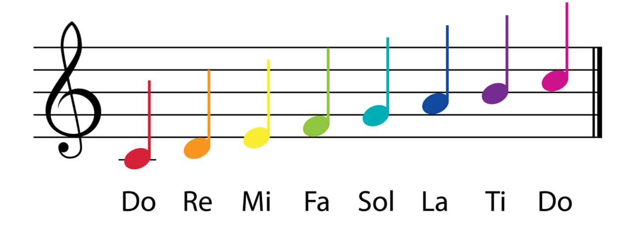 Estas resonancias se corresponderían a los intervalos musicales y las famosas siete notas de la escala de la música: do, re, mi, fa, sol, la y si.