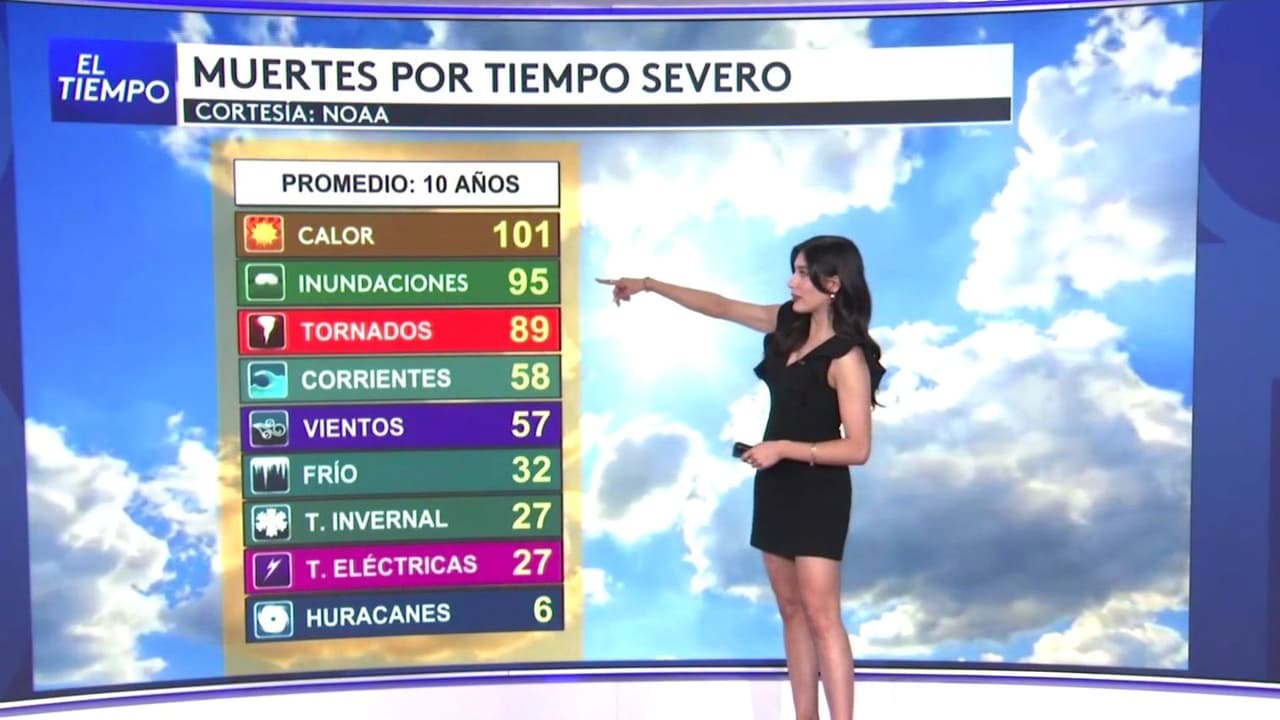 Tiempo severo cobra vidas en EEUU: ¿Qué condiciones ponen en riesgo tu salud?