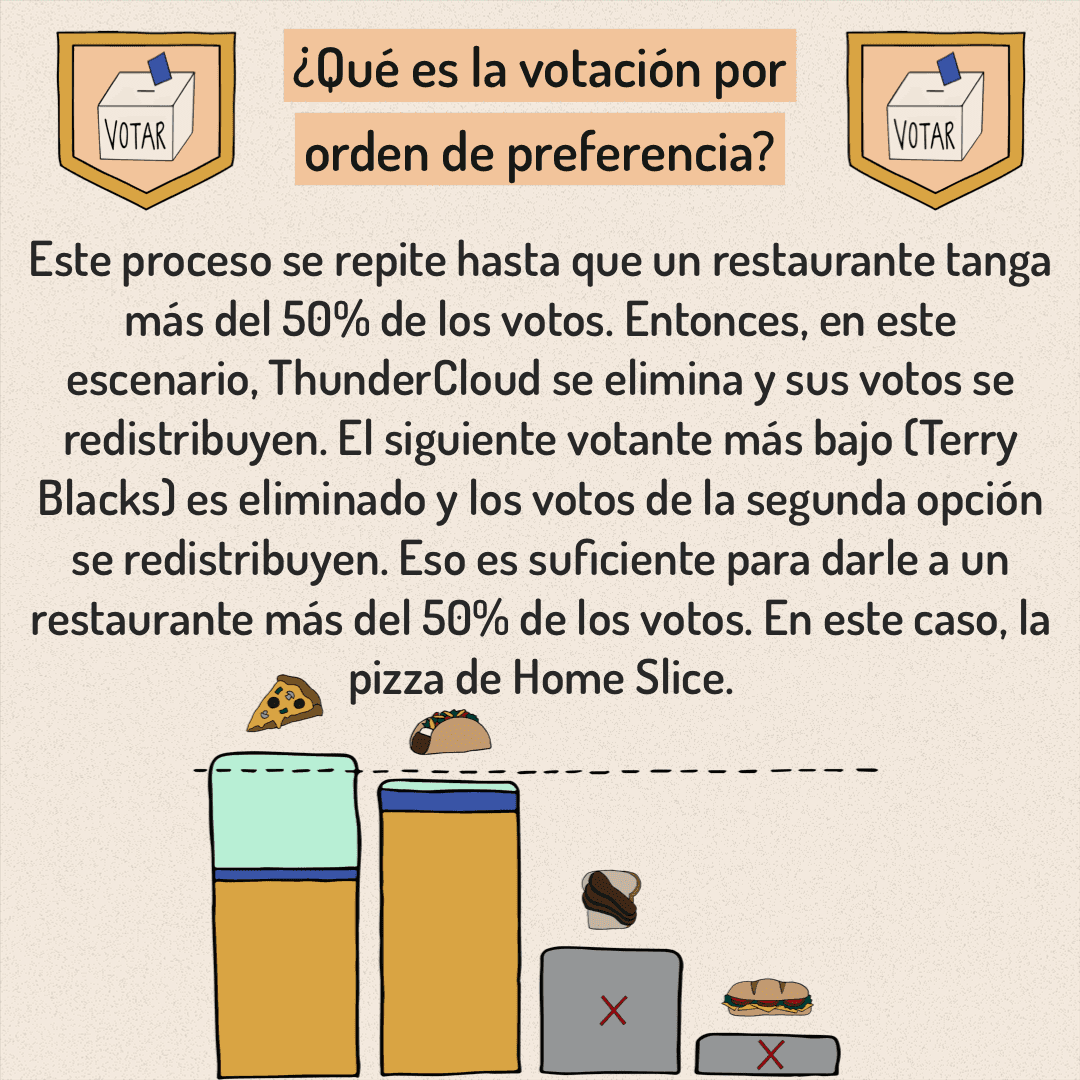 Puedes votar desde ahora hasta el 4 de mayo. Aquí hay información sobre la Propuesta E para ayudarlo a tomar una decisión más informada al votar.