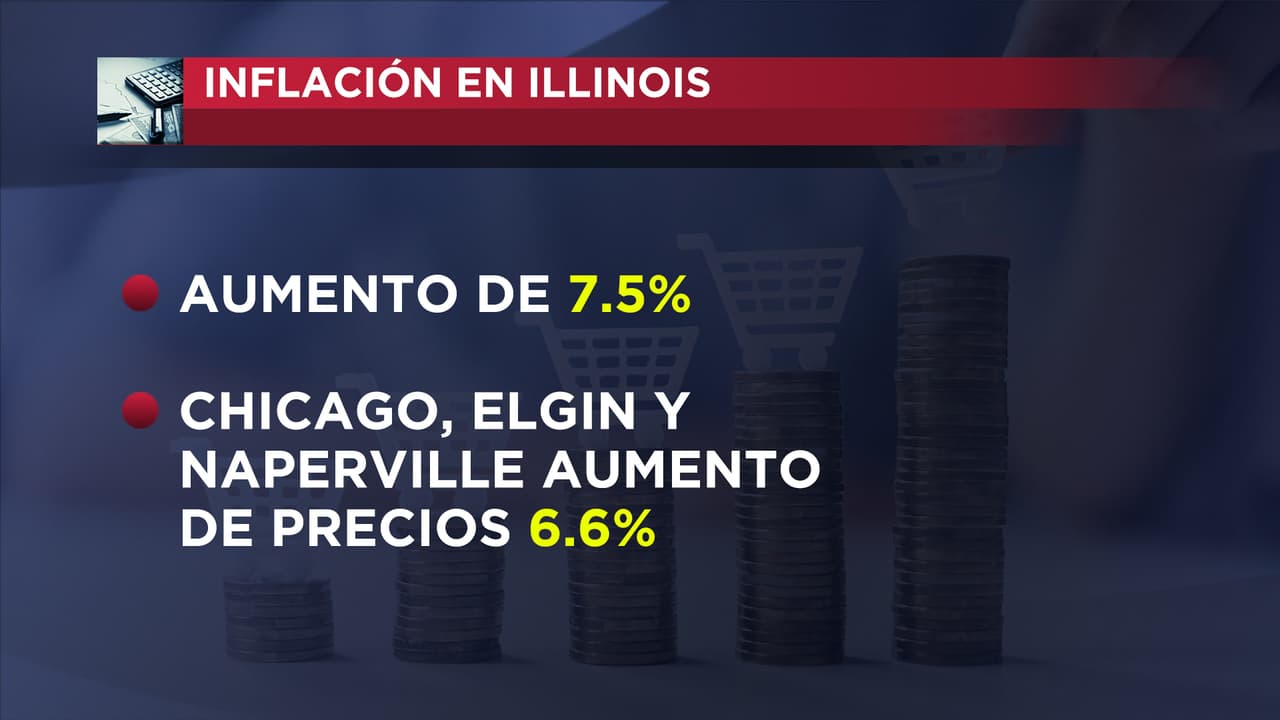 En ciudades como Chicago, Elgin y Naperville, el índice es de 6.6 por ciento.