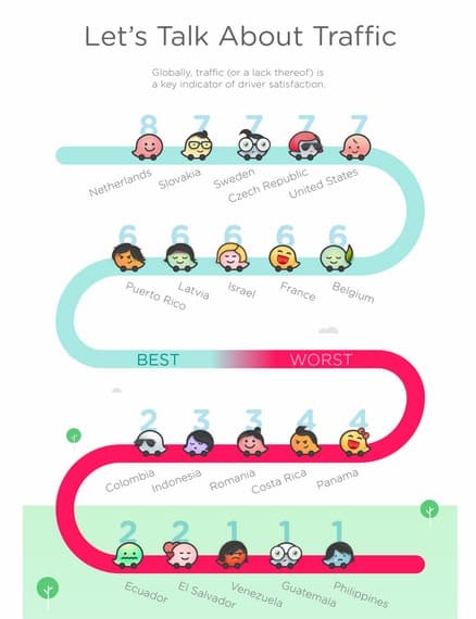 Estudio global de la aplcación “Waze”