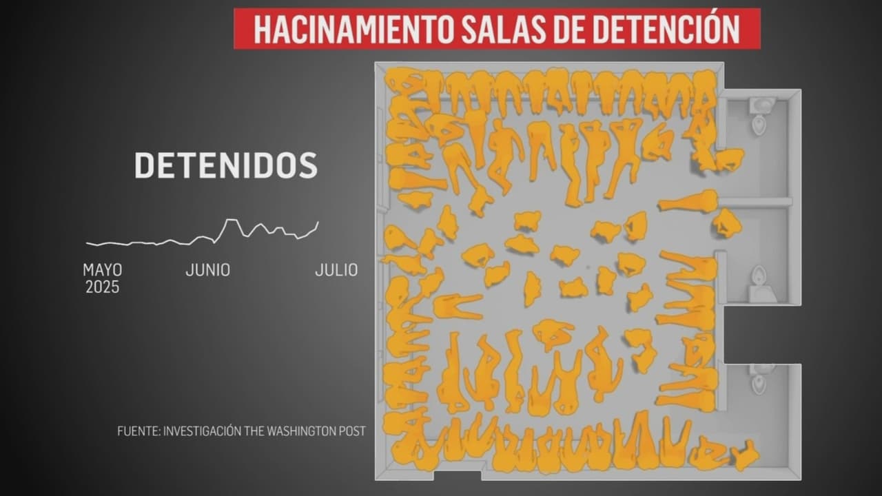 "La gente duerme sentada": ICE alcanza récord de arrestos y crecen críticas por supuestas condiciones en centros de detención
