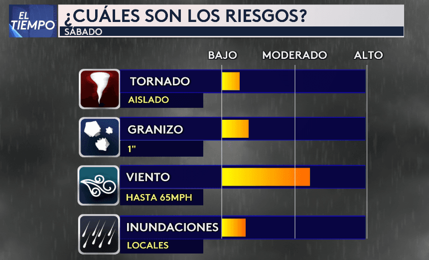 Para muchos, estas son buenas noticias, considerando la sequía que hay en Florida. 
<b><a href="https://www.univision.com/local/orlando-wven/aplicacion-noticias" target="_blank">Descarga la app de Noticias Univision Orlando y recibe las alertas del tiempo en tu zona.</a></b>