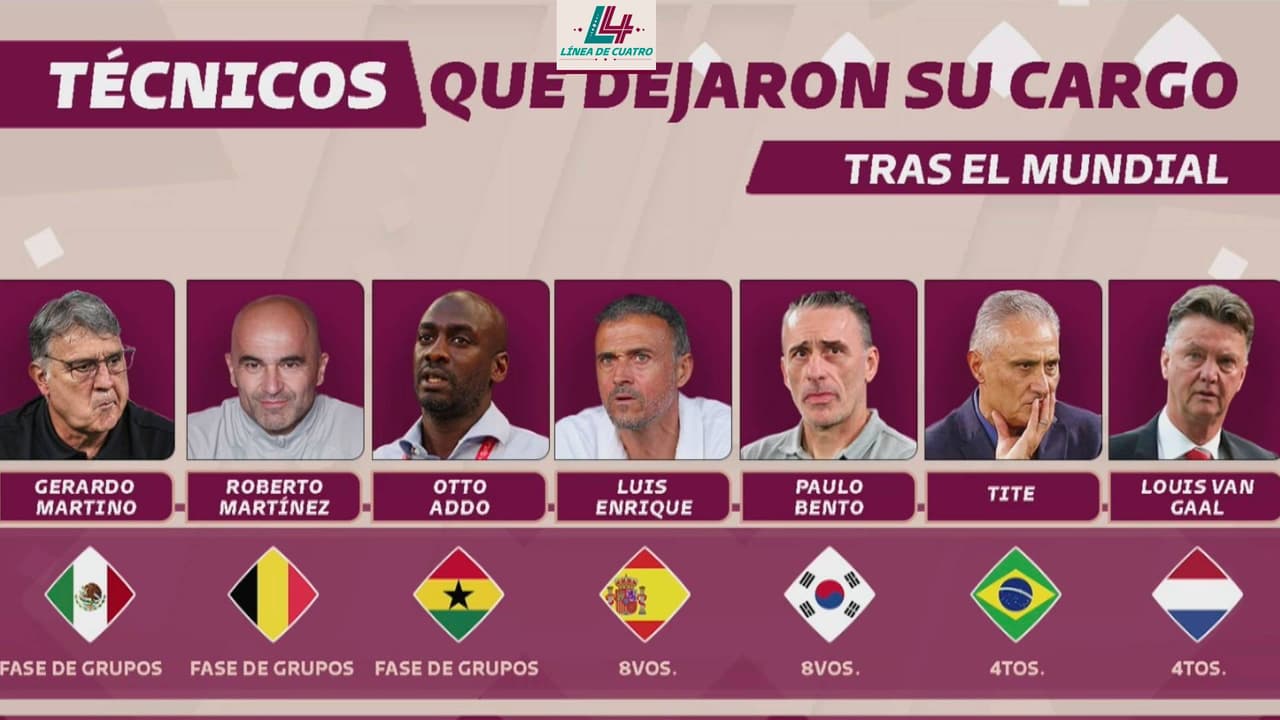 ¡Fin del ciclo! El Tata y los DT’s que dejaron su cargo tras el Mundial