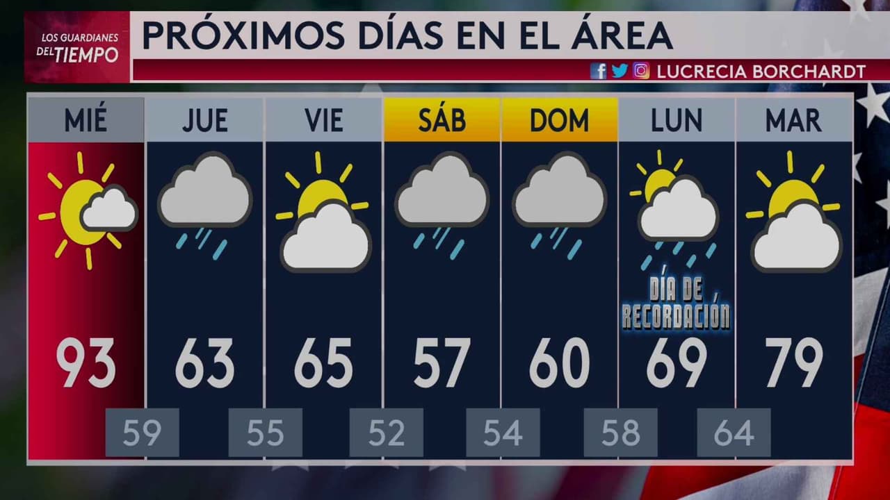 Advertencia por calor extremo para Nueva York y Nueva Jersey