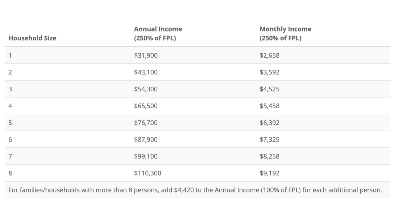 Combate el cáncer de mama con el Well Woman HealthCheck Program