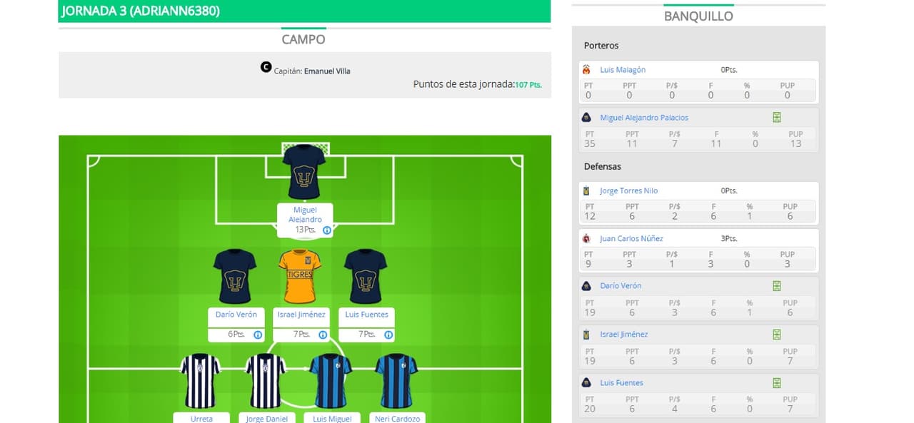 ¿Por qué Adriann6380 fue el ganador de la J3 en el Univision Deportes Fantasy?